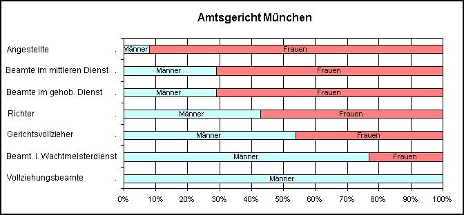 AG Muenchen Personal.jpg